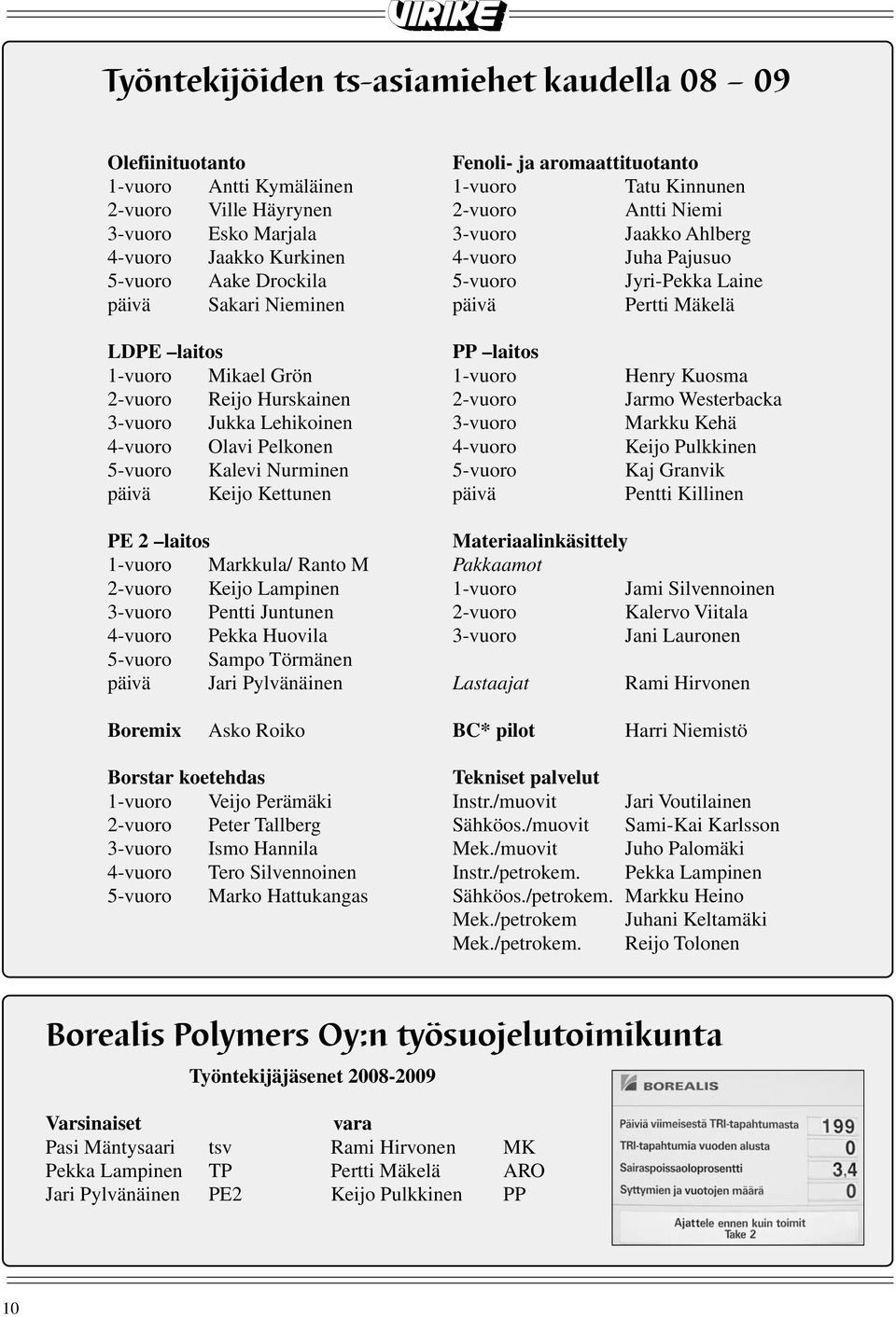 Mikael Grön 1-vuoro Henry Kuosma 2-vuoro Reijo Hurskainen 2-vuoro Jarmo Westerbacka 3-vuoro Jukka Lehikoinen 3-vuoro Markku Kehä 4-vuoro Olavi Pelkonen 4-vuoro Keijo Pulkkinen 5-vuoro Kalevi Nurminen