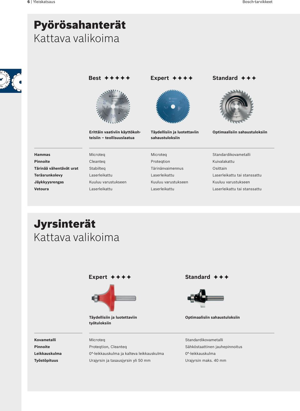 Laserleikattu Laserleikattu tai stanssattu Jäykkyysrengas Kuuluu varustukseen Kuuluu varustukseen Kuuluu varustukseen Vetoura Laserleikattu Laserleikattu Laserleikattu tai stanssattu Jyrsinterät