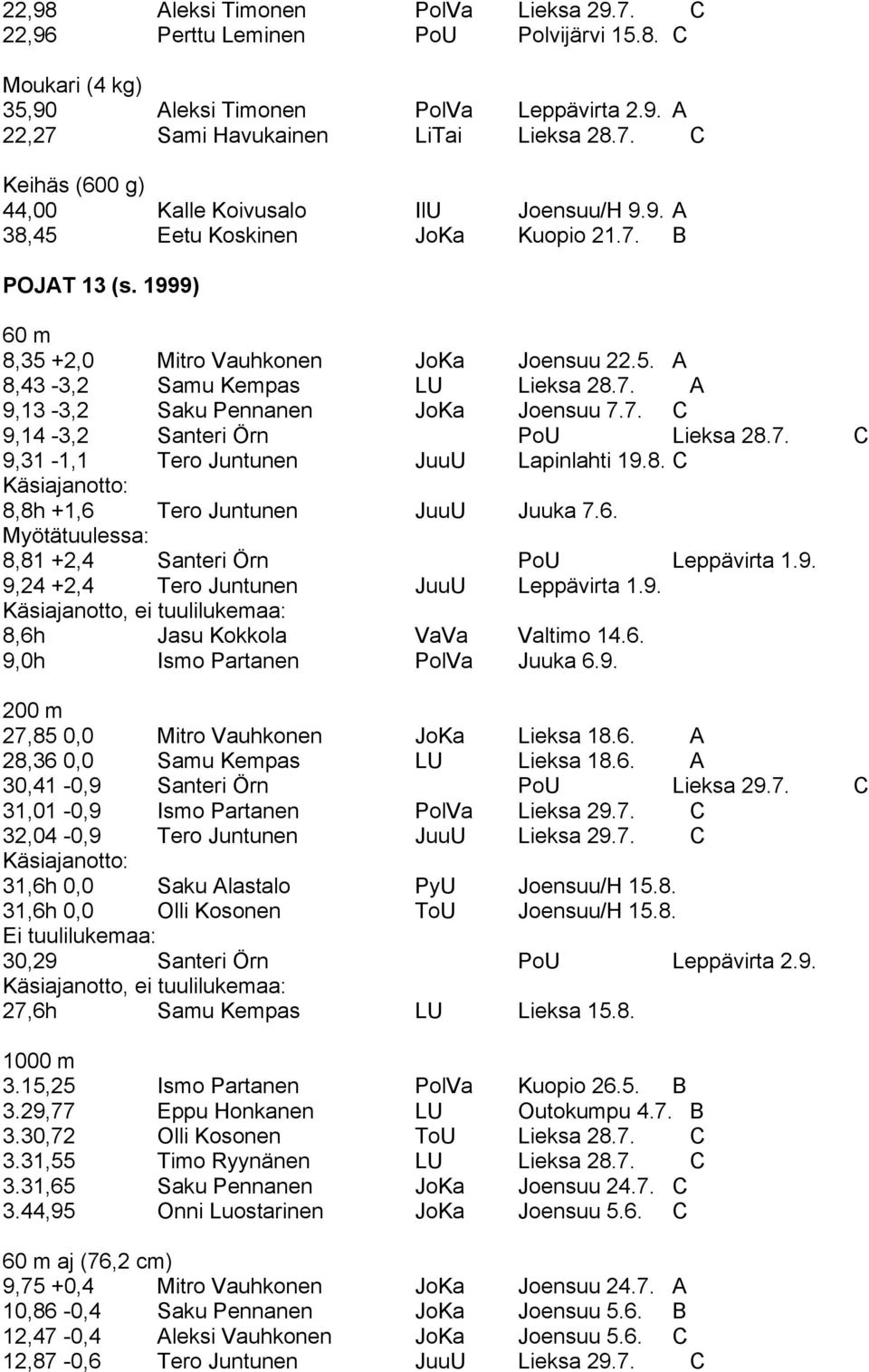 7. C 9,31-1,1 Tero Juntunen JuuU Lapinlahti 19.8. C Käsiajanotto: 8,8h +1,6 Tero Juntunen JuuU Juuka 7.6. Myötätuulessa: 8,81 +2,4 Santeri Örn PoU Leppävirta 1.9. 9,24 +2,4 Tero Juntunen JuuU Leppävirta 1.