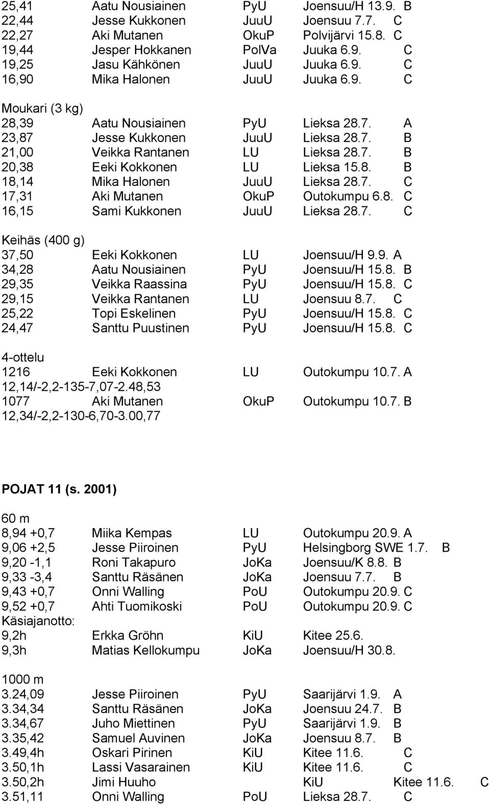 8. B 18,14 Mika Halonen JuuU Lieksa 28.7. C 17,31 Aki Mutanen OkuP Outokumpu 6.8. C 16,15 Sami Kukkonen JuuU Lieksa 28.7. C Keihäs (400 g) 37,50 Eeki Kokkonen LU Joensuu/H 9.