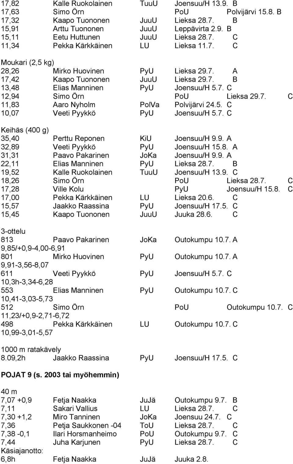 7. C 11,83 Aaro Nyholm PolVa Polvijärvi 24.5. C 10,07 Veeti Pyykkö PyU Joensuu/H 5.7. C Keihäs (400 g) 35,40 Perttu Reponen KiU Joensuu/H 9.9. A 32,89 Veeti Pyykkö PyU Joensuu/H 15.8. A 31,31 Paavo Pakarinen JoKa Joensuu/H 9.