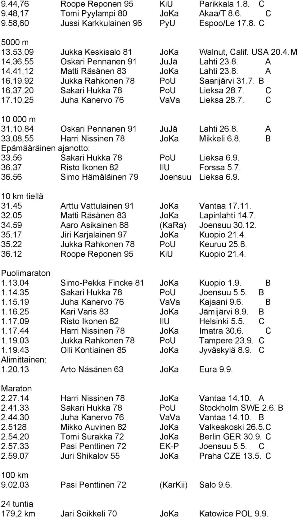 10,25 Juha Kanervo 76 VaVa Lieksa 28.7. C 10 000 m 31.10,84 Oskari Pennanen 91 JuJä Lahti 26.8. A 33.08,55 Harri Nissinen 78 JoKa Mikkeli 6.8. B Epämääräinen ajanotto: 33.