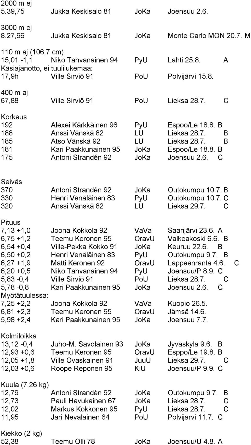 8. B 175 Antoni Strandén 92 JoKa Joensuu 2.6. C Seiväs 370 Antoni Strandén 92 JoKa Outokumpu 10.7. B 330 Henri Venäläinen 83 PyU Outokumpu 10.7. C 320 Anssi Vänskä 82 LU Lieksa 29.7. C Pituus 7,13 +1,0 Joona Kokkola 92 VaVa Saarijärvi 23.