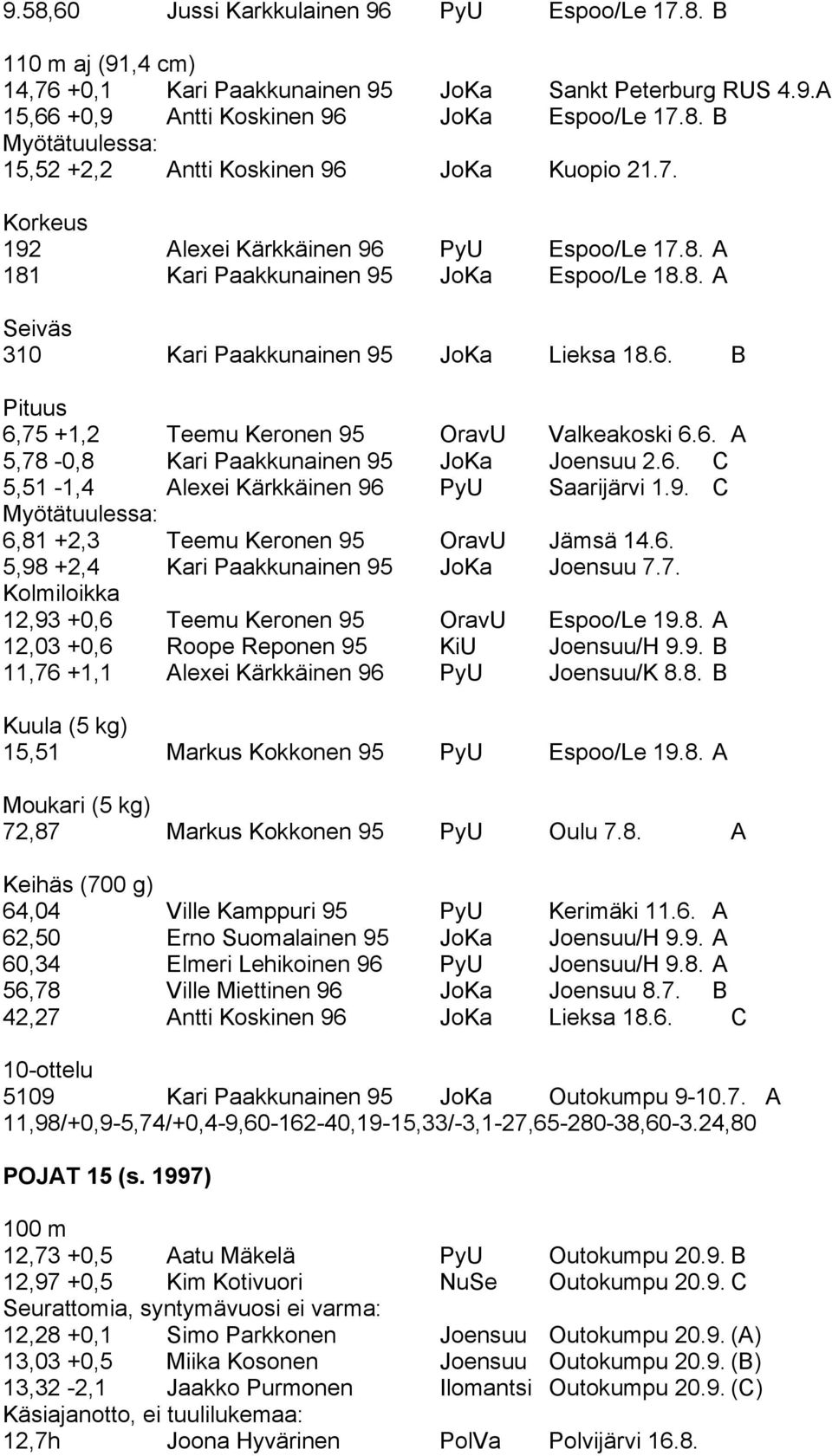 6. A 5,78-0,8 Kari Paakkunainen 95 JoKa Joensuu 2.6. C 5,51-1,4 Alexei Kärkkäinen 96 PyU Saarijärvi 1.9. C Myötätuulessa: 6,81 +2,3 Teemu Keronen 95 OravU Jämsä 14.6. 5,98 +2,4 Kari Paakkunainen 95 JoKa Joensuu 7.