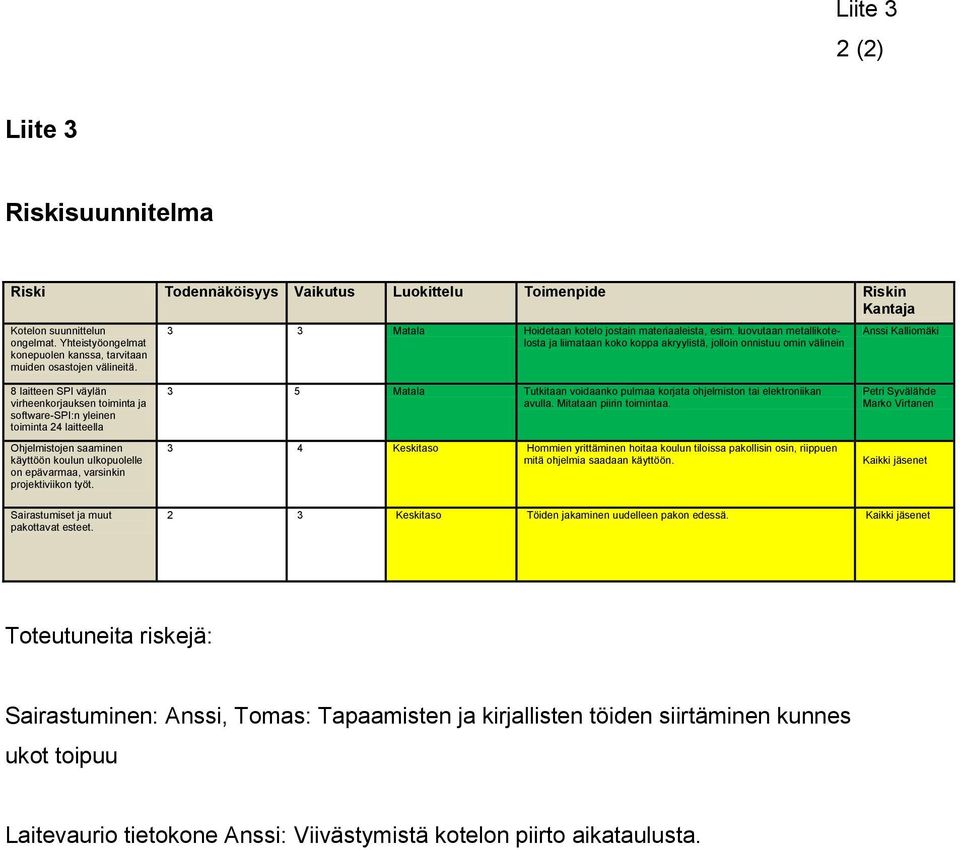 luovutaan metallikotelosta ja liimataan koko koppa akryylistä, jolloin onnistuu omin välinein Anssi Kalliomäki 8 laitteen SPI väylän virheenkorjauksen toiminta ja software-spi:n yleinen toiminta 24