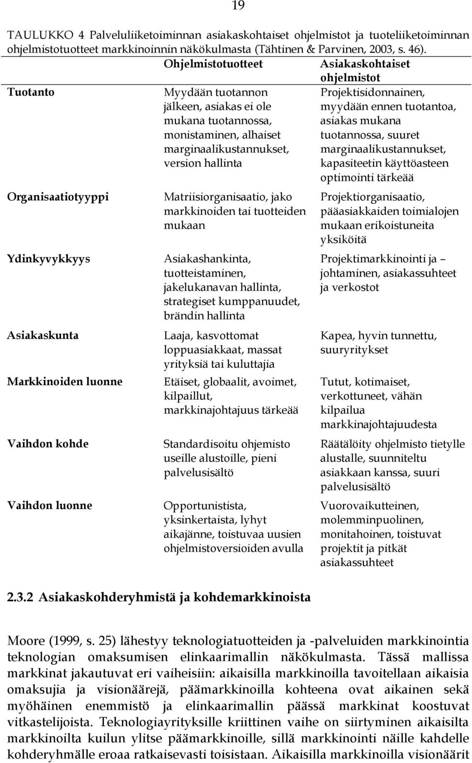 Projektisidonnainen, myydään ennen tuotantoa, asiakas mukana tuotannossa, suuret marginaalikustannukset, kapasiteetin käyttöasteen optimointi tärkeää Organisaatiotyyppi Ydinkyvykkyys Asiakaskunta