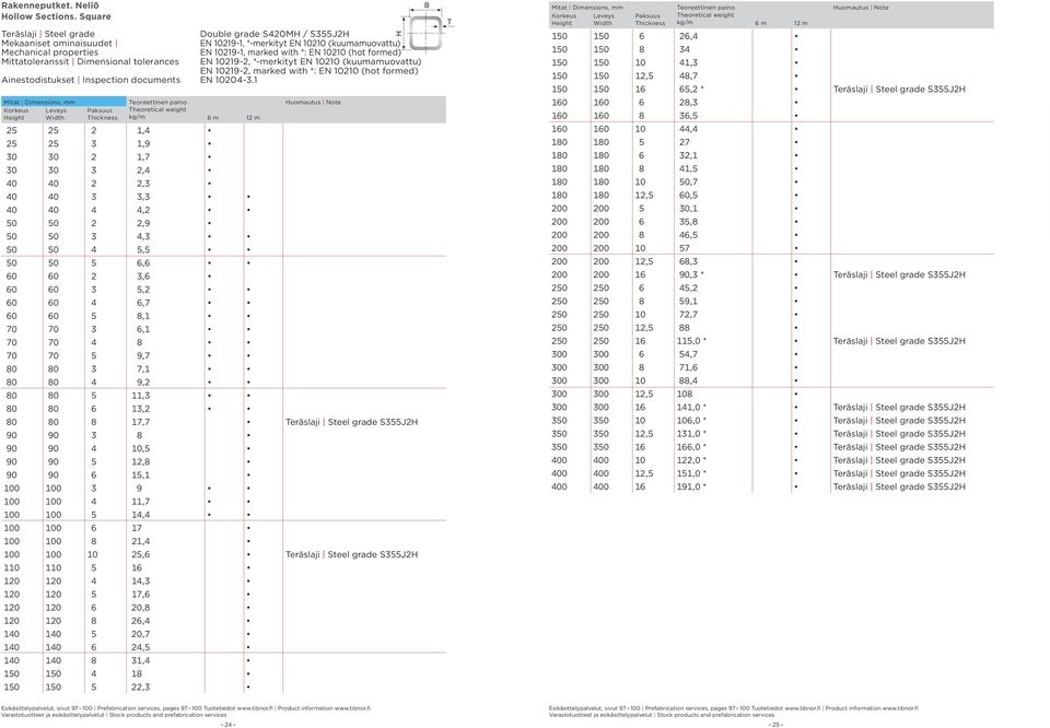 Dimensional tolerances EN 10219-2, *-merkityt EN 10210 (kuumamuovattu) EN 10219-2, marked with *: EN 10210 (hot formed) Korkeus Height 6 m 12 m Huomautus Note 25 25 2 1,4 25 25 3 1,9 30 30 2 1,7 30