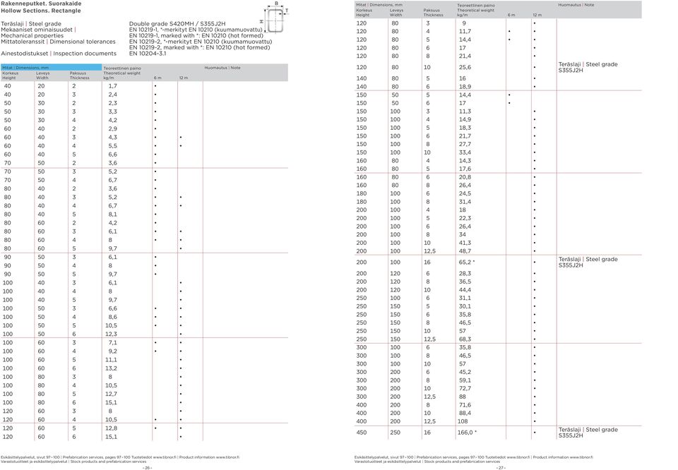 EN 10219-1, marked with *: EN 10210 (hot formed) Mittatoleranssit Dimensional tolerances EN 10219-2, *-merkityt EN 10210 (kuumamuovattu) EN 10219-2, marked with *: EN 10210 (hot formed) Korkeus