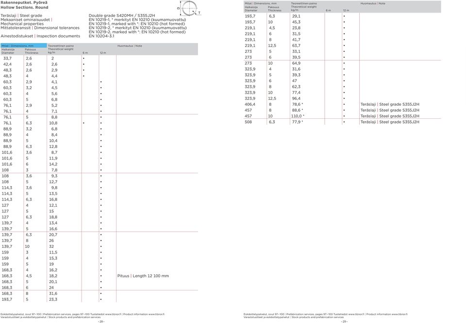 Dimensional tolerances EN 10219-2, * merkityt EN 10210 (kuumamuovattu) EN 10219-2, marked with *: EN 10210 (hot formed) Halkaisija Diameter 6 m 12 m Huomautus Note 33,7 2,6 2 42,4 2,6 2,6 48,3 2,6