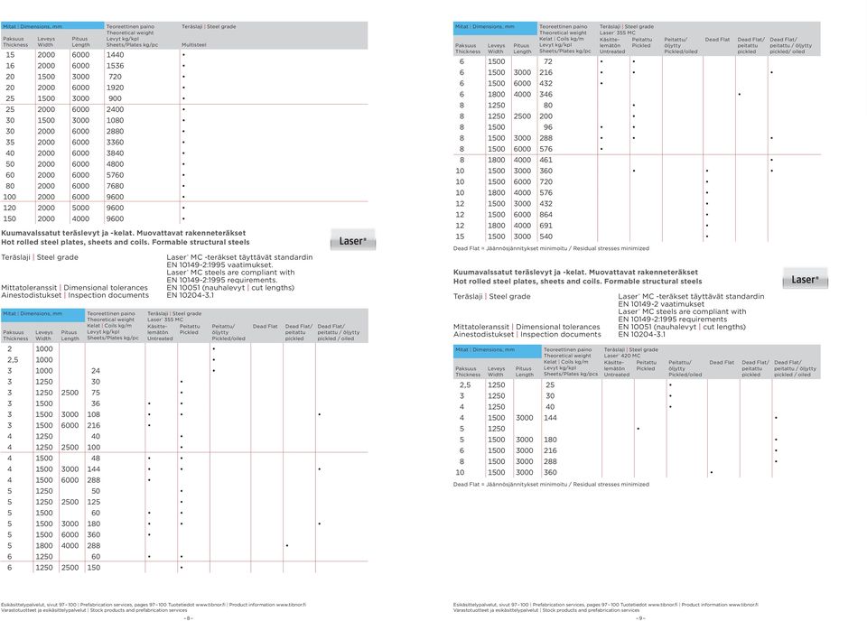 Muovattavat rakenneteräkset Hot rolled steel plates, sheets and coils. Formale structural steels Laser MC -teräkset täyttävät standardin EN 10149-2:1995 vaatimukset.
