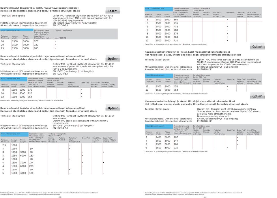 10029 (kvarttolevyt heavy plates) Sheets/Plates kg/pc 16 1500 3000 576 20 1500 3000 720 25 1500 3000 900 Laser 355 MC Kuumavalssatut teräslevyt ja -kelat.