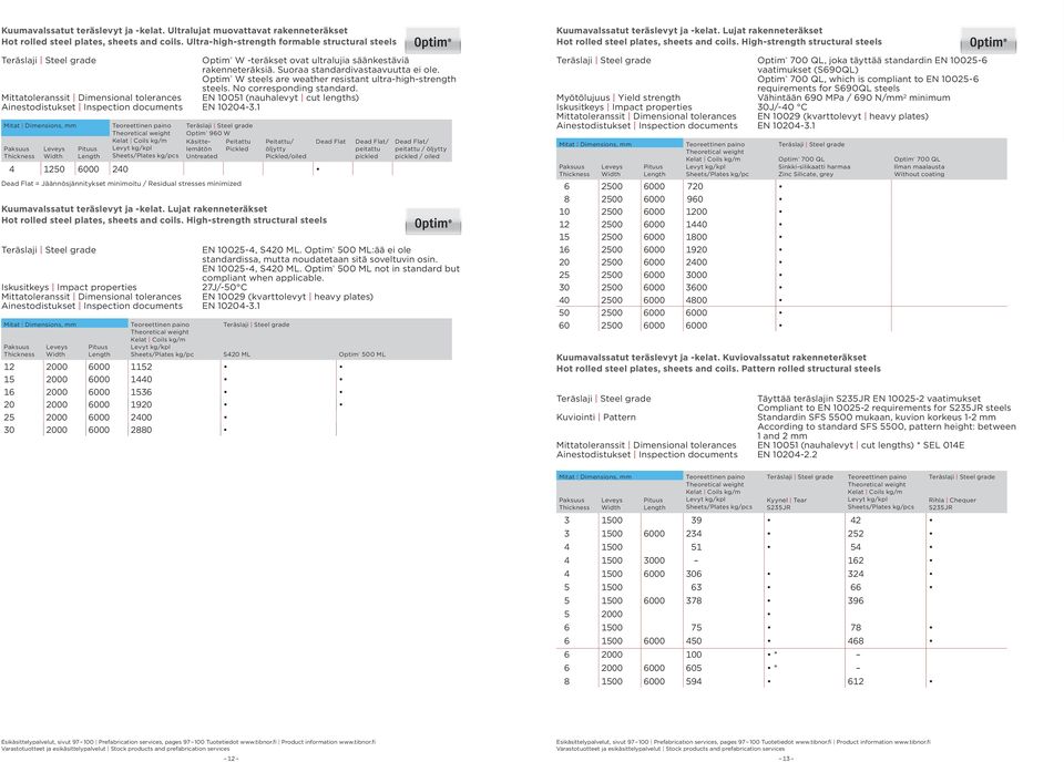 Optim W steels are weather resistant ultra-high-strength steels. No corresponding standard.