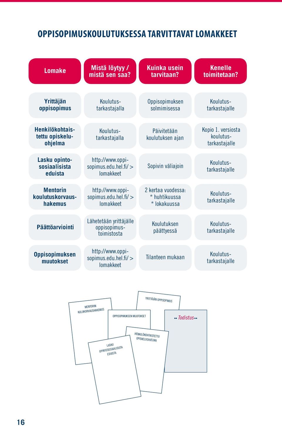 versiosta koulutustarkastajalle Lasku opintososiaalisista eduista http://www.oppisopimus.edu.hel.fi/ > lomakkeet Sopivin väliajoin Koulutustarkastajalle Mentorin koulutuskorvaushakemus http://www.