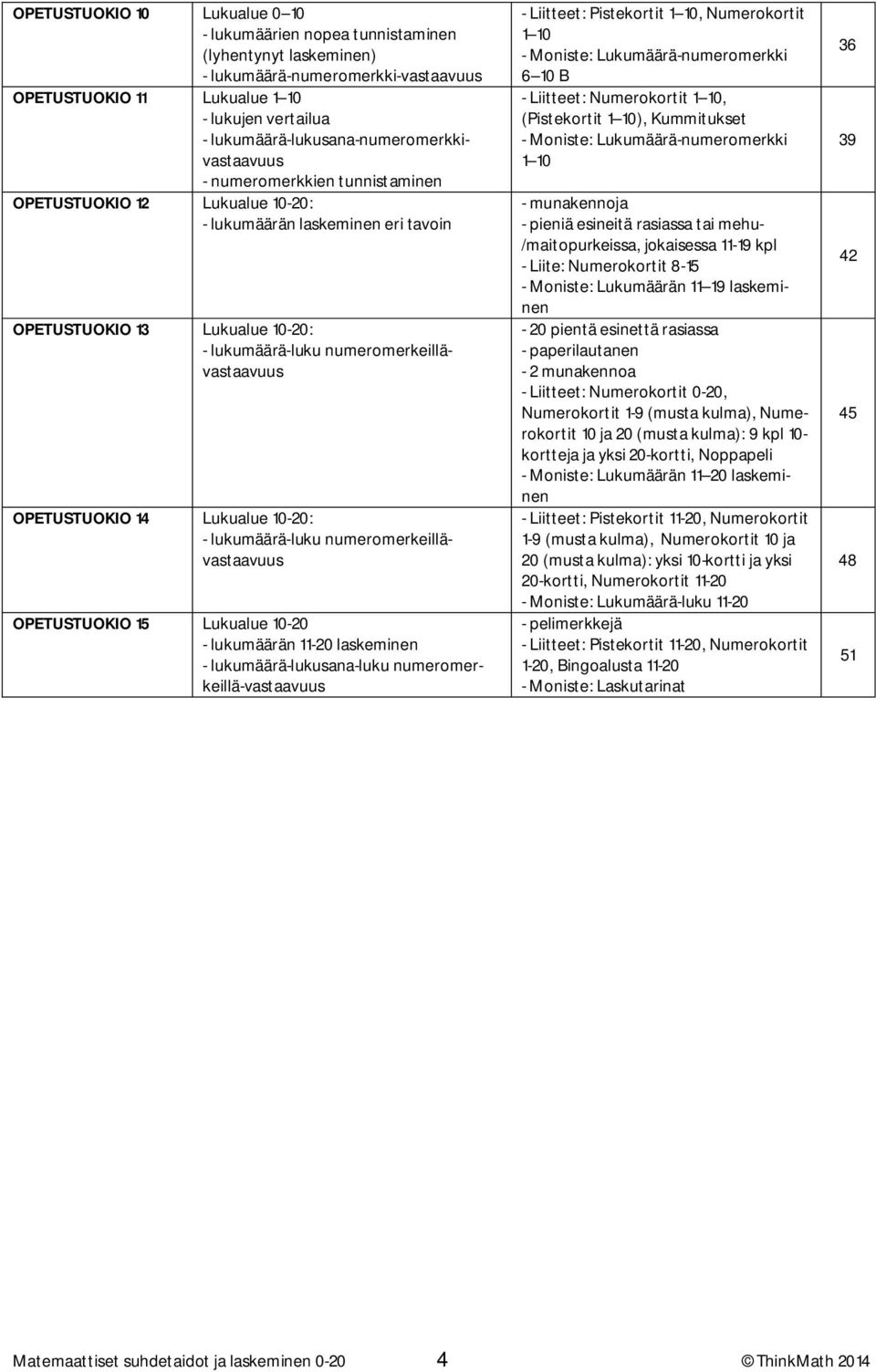 numeromerkeillävastaavuus OPETUSTUOKIO 14 Lukualue 10-20: - lukumäärä-luku numeromerkeillävastaavuus OPETUSTUOKIO 15 Lukualue 10-20 - lukumäärän 11-20 laskeminen - lukumäärä-lukusana-luku