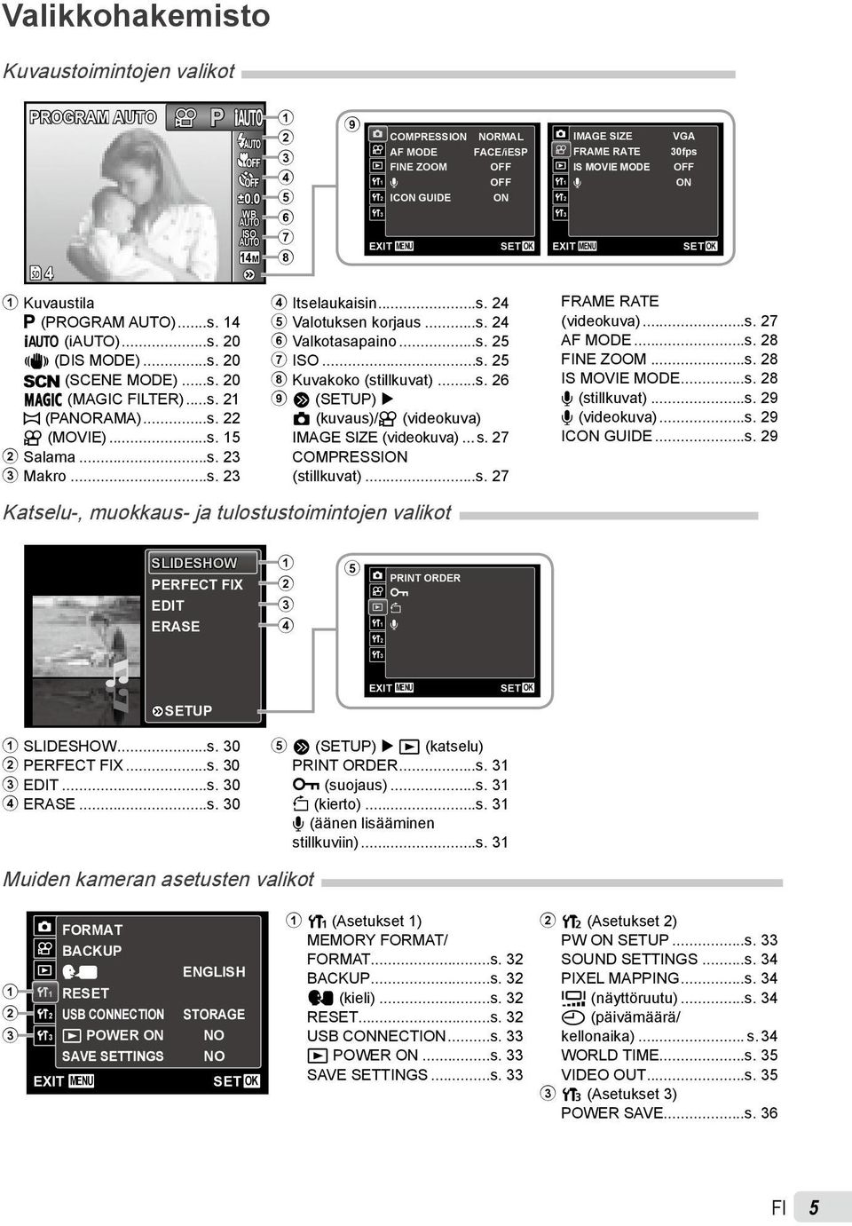 .. s. 27 COMPRESSION (stillkuvat)...s. 27 Katselu-, muokkaus- ja tulostustoimintojen valikot 9 1 2 3 EXIT COMPRESSION AF MODE NE ZOOM R ICON GUIDE MENU NORMAL FACE/iESP OFF OFF ON SET OK 1 2 3 IMAGE