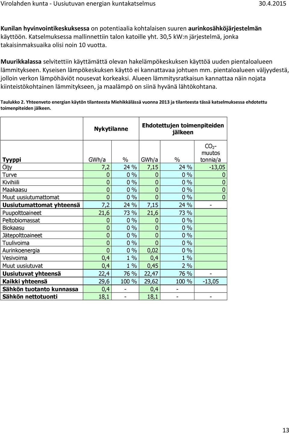 Kyseisen lämpökeskuksen käyttö ei kannattavaa johtuen mm. pientaloalueen väljyydestä, jolloin verkon lämpöhäviöt nousevat korkeaksi.