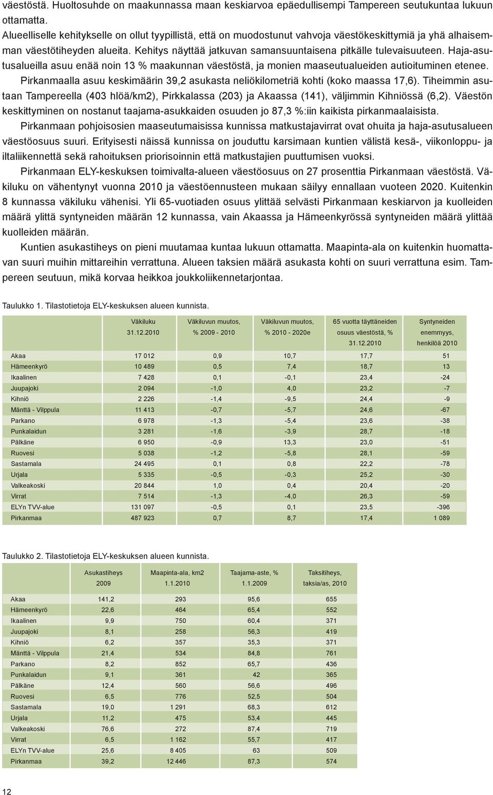 Kehitys näyttää jatkuvan samansuuntaisena pitkälle tulevaisuuteen. Haja-asutusalueilla asuu enää noin % maakunnan väestöstä, ja monien maaseutualueiden autioituminen etenee.