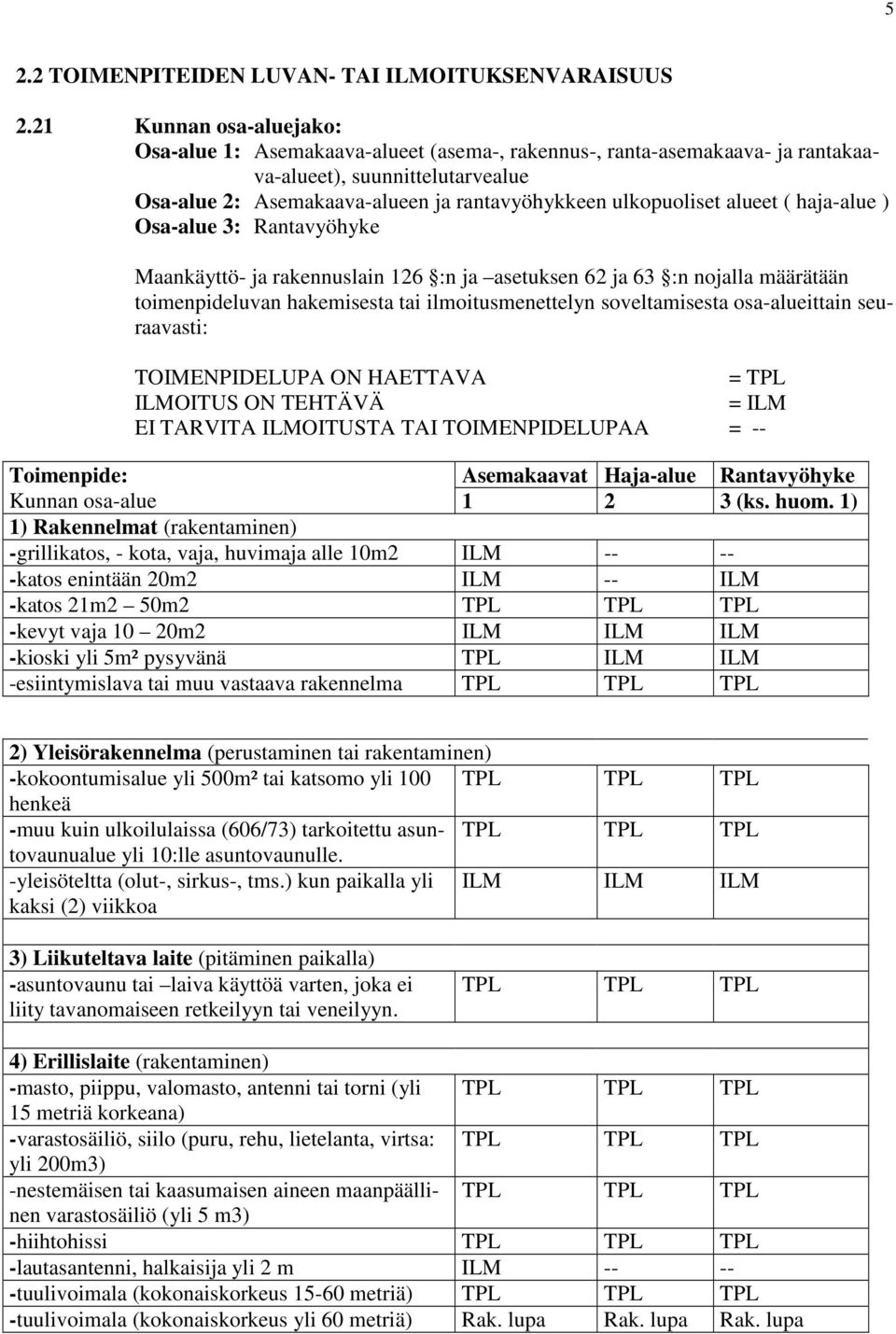 alueet ( haja-alue ) Osa-alue 3: Rantavyöhyke Maankäyttö- ja rakennuslain 126 :n ja asetuksen 62 ja 63 :n nojalla määrätään toimenpideluvan hakemisesta tai ilmoitusmenettelyn soveltamisesta