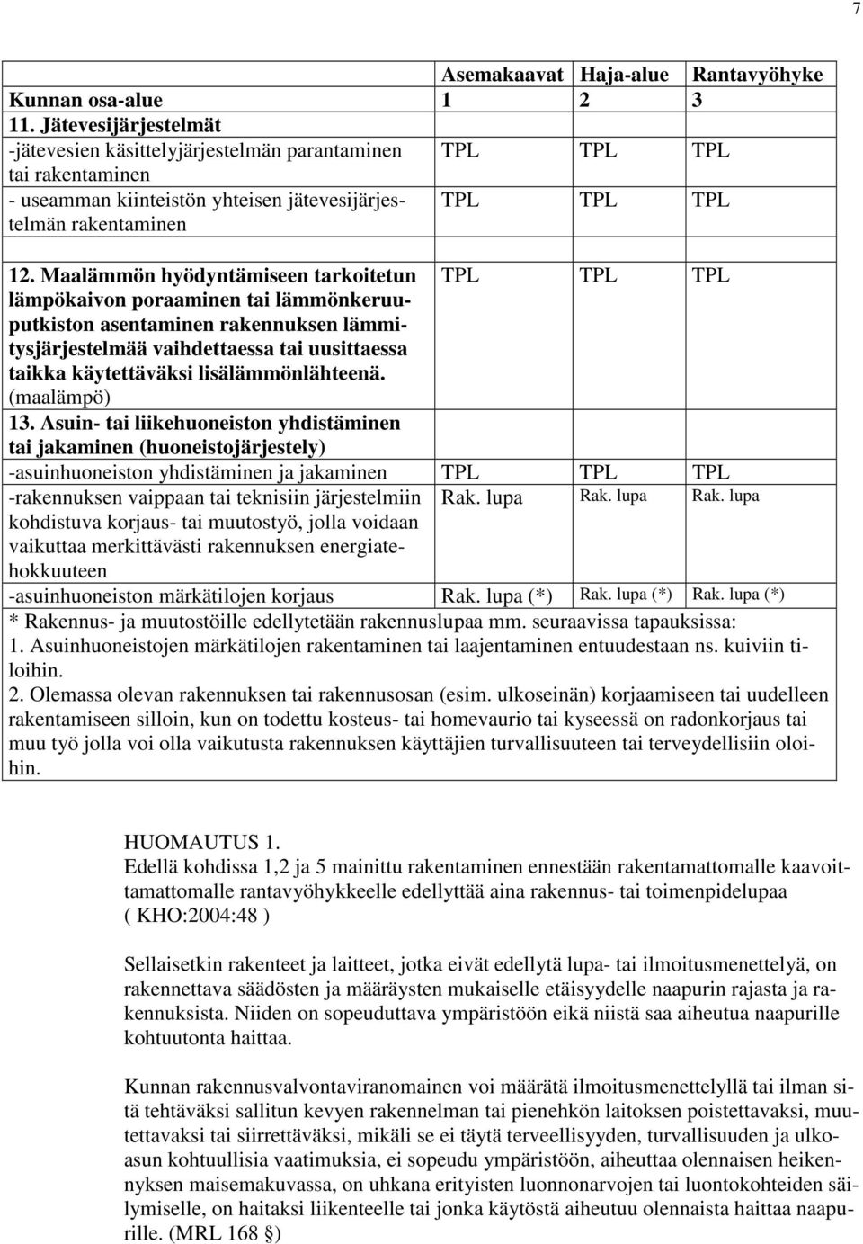 Maalämmön hyödyntämiseen tarkoitetun TPL TPL TPL lämpökaivon poraaminen tai lämmönkeruuputkiston asentaminen rakennuksen lämmitysjärjestelmää vaihdettaessa tai uusittaessa taikka käytettäväksi