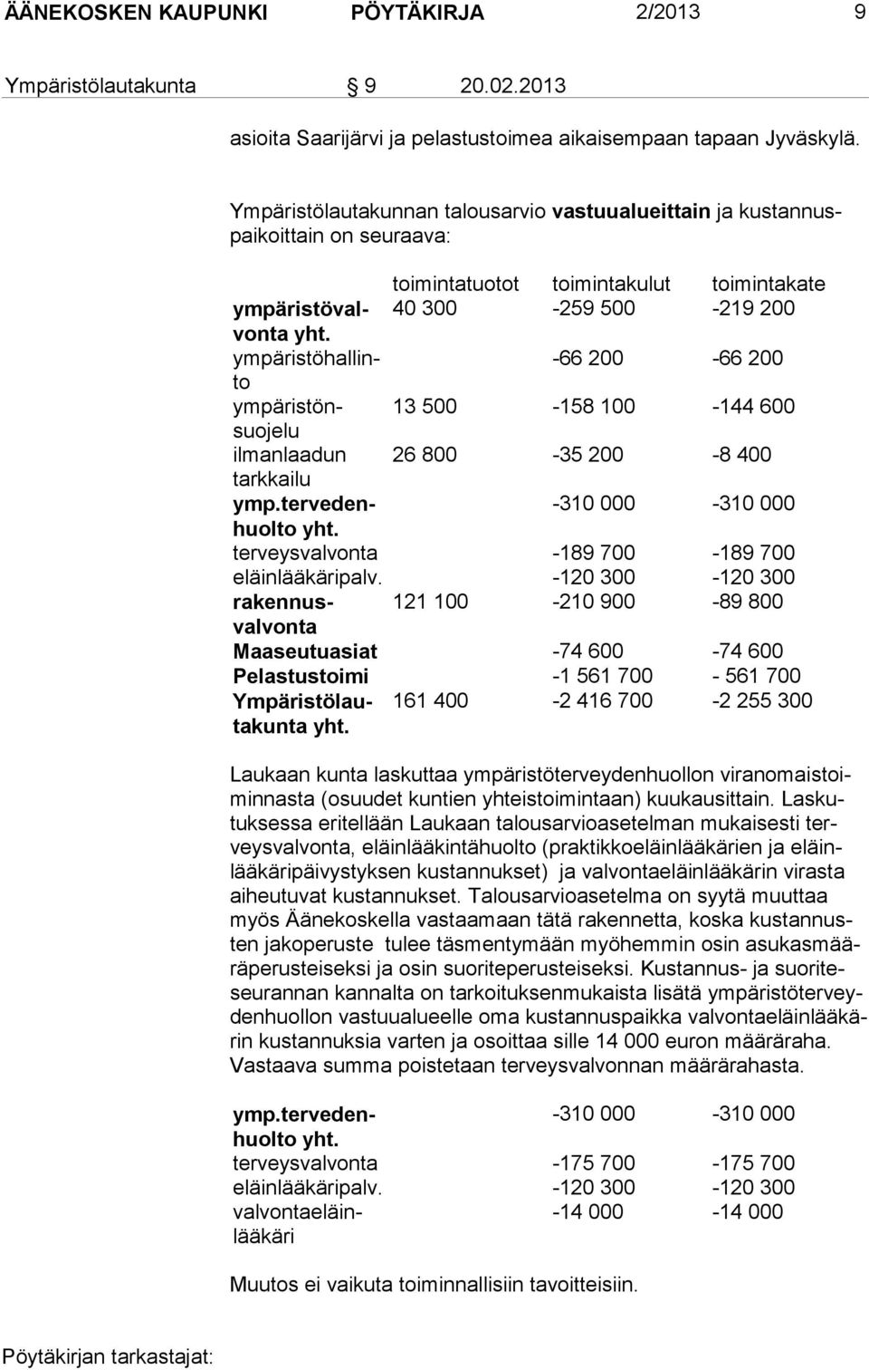 ympäristöhallinto -66 200-66 200 ympäristönsuojelu 13 500-158 100-144 600 ilmanlaadun 26 800-35 200-8 400 tarkkailu ymp.tervedenhuolto -310 000-310 000 yht.