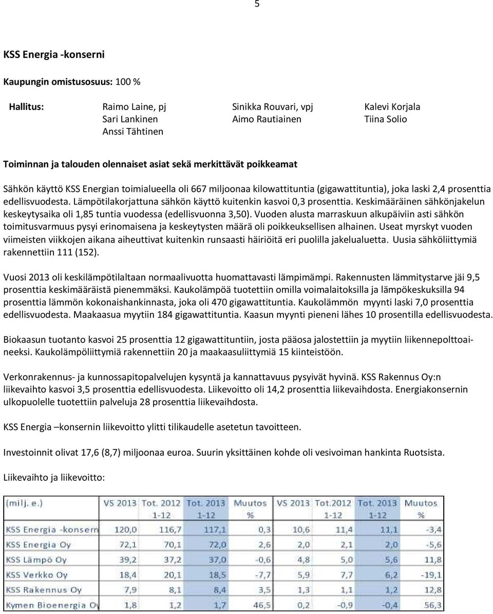 Lämpötilakorjattuna sähkön käyttö kuitenkin kasvoi 0,3 prosenttia. Keskimääräinen sähkönjakelun keskeytysaika oli 1,85 tuntia vuodessa (edellisvuonna 3,50).