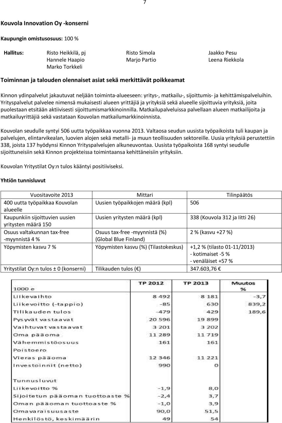 Yrityspalvelut palvelee nimensä mukaisesti alueen yrittäjiä ja yrityksiä sekä alueelle sijoittuvia yrityksiä, joita puolestaan etsitään aktiivisesti sijoittumismarkkinoinnilla.