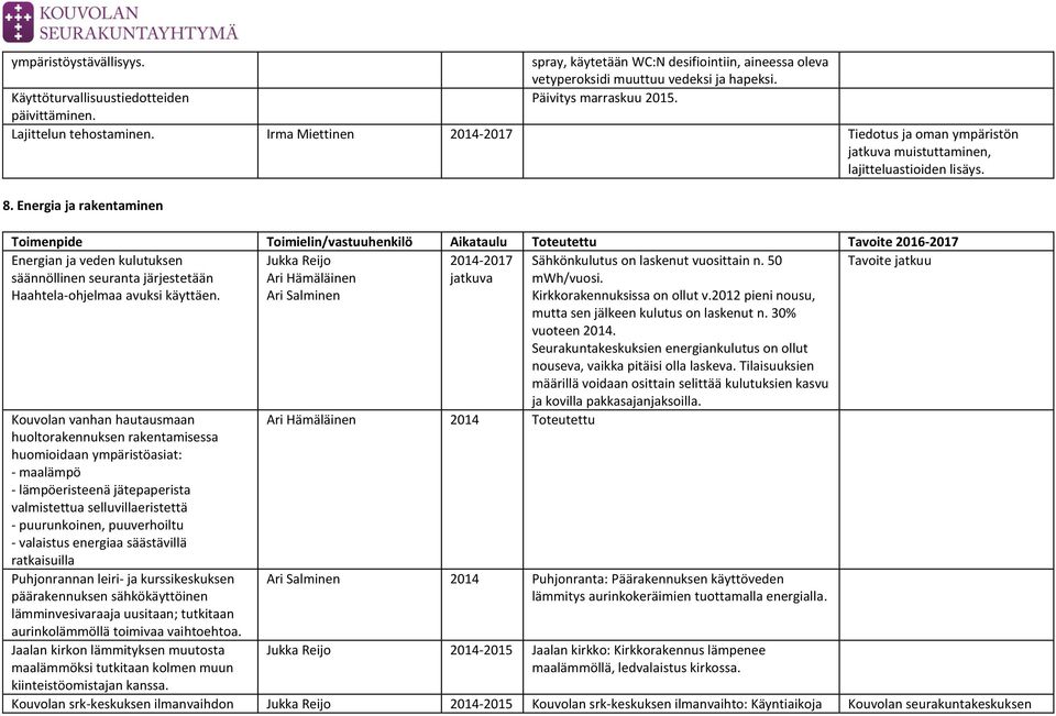 Energia ja rakentaminen Energian ja veden kulutuksen Jukka Reijo Sähkönkulutus on laskenut vuosittain n. 50 säännöllinen seuranta järjestetään Haahtela-ohjelmaa avuksi käyttäen.