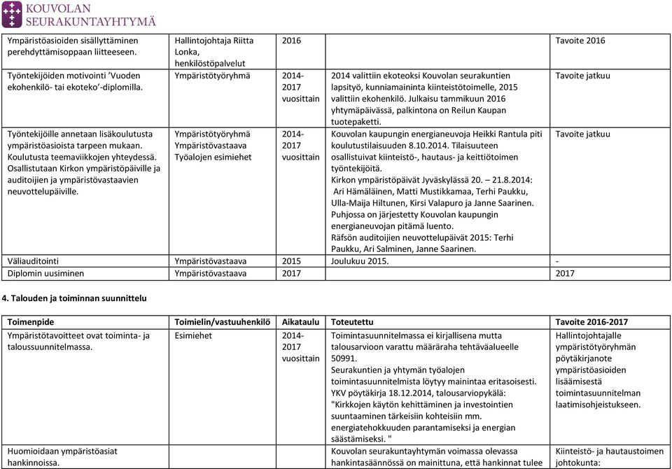 Osallistutaan Kirkon ympäristöpäiville ja auditoijien ja ympäristövastaavien neuvottelupäiville.