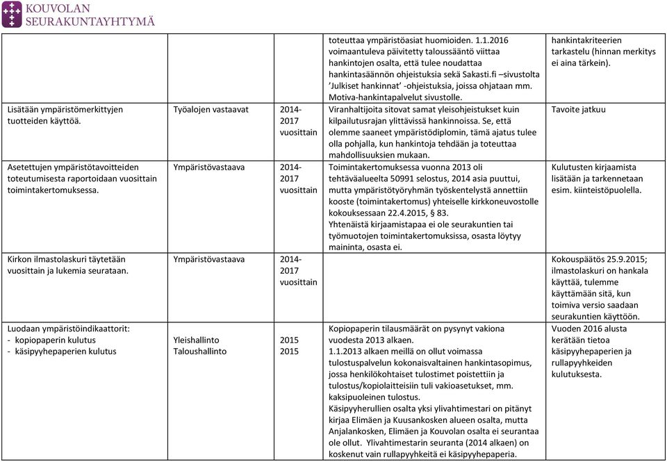 Luodaan ympäristöindikaattorit: - kopiopaperin kulutus - käsipyyhepaperien kulutus Työalojen vastaavat 2014-2017 vuosittain Ympäristövastaava 2014-2017 vuosittain Ympäristövastaava 2014-2017