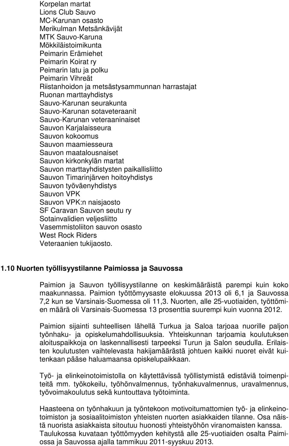 maamiesseura Sauvon maatalousnaiset Sauvon kirkonkylän martat Sauvon marttayhdistysten paikallisliitto Sauvon Timarinjärven hoitoyhdistys Sauvon työväenyhdistys Sauvon VPK Sauvon VPK:n naisjaosto SF