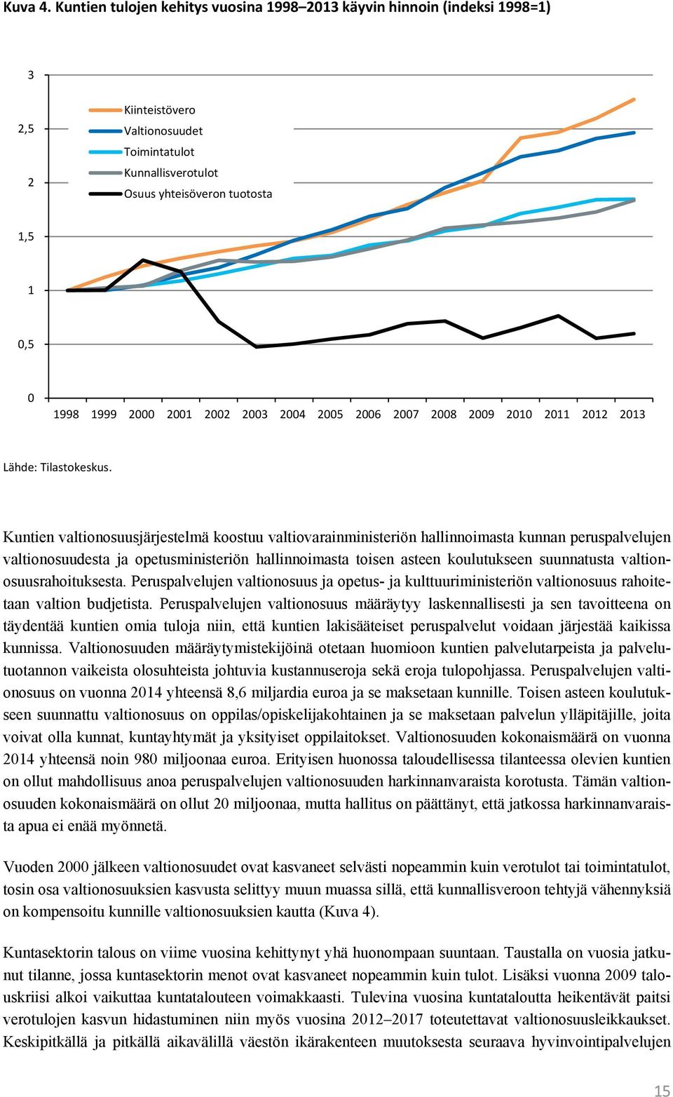 2001 2002 2003 2004 2005 2006 2007 2008 2009 2010 2011 2012 2013 Lähde: Tilastokeskus.