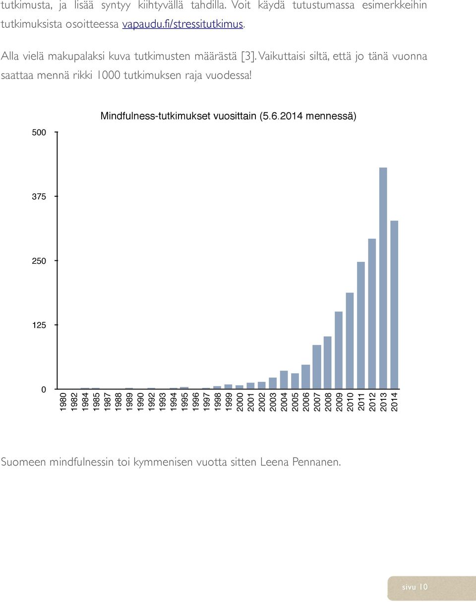 Vaikuttaisi siltä, että jo tänä vuonna saattaa mennä rikki 1000 tutkimuksen raja vuodessa 500 Mindfulness-tutkimukset vuosittain (5.6.