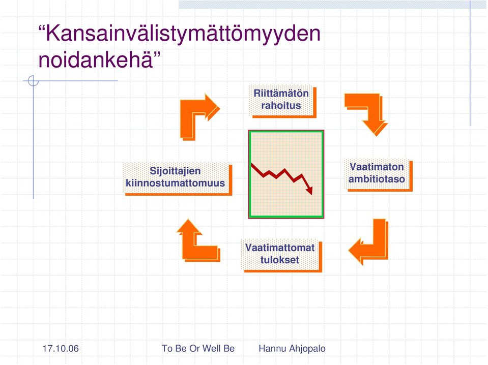 Sijoittajien kiinnostumattomuus