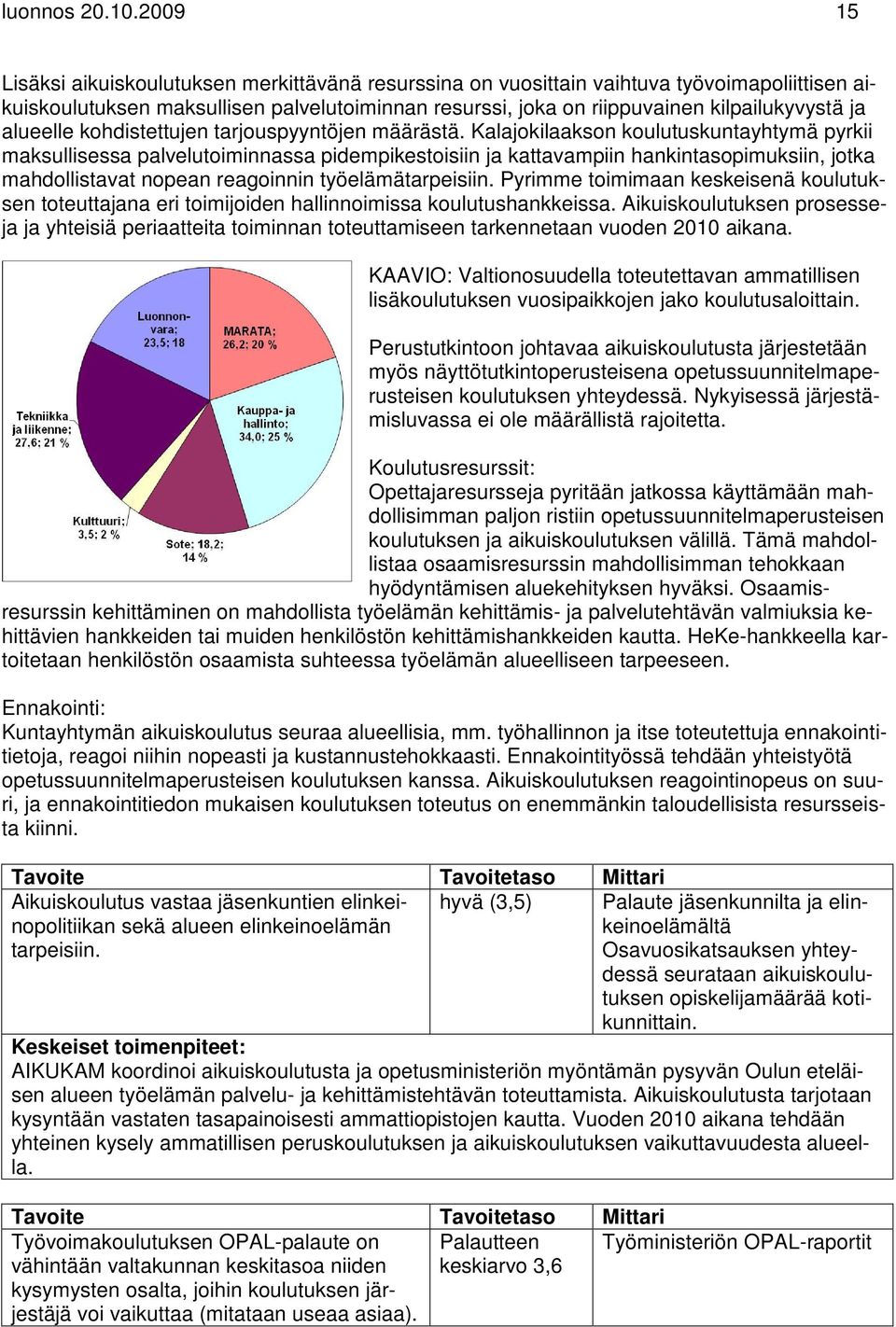 alueelle kohdistettujen tarjouspyyntöjen määrästä.