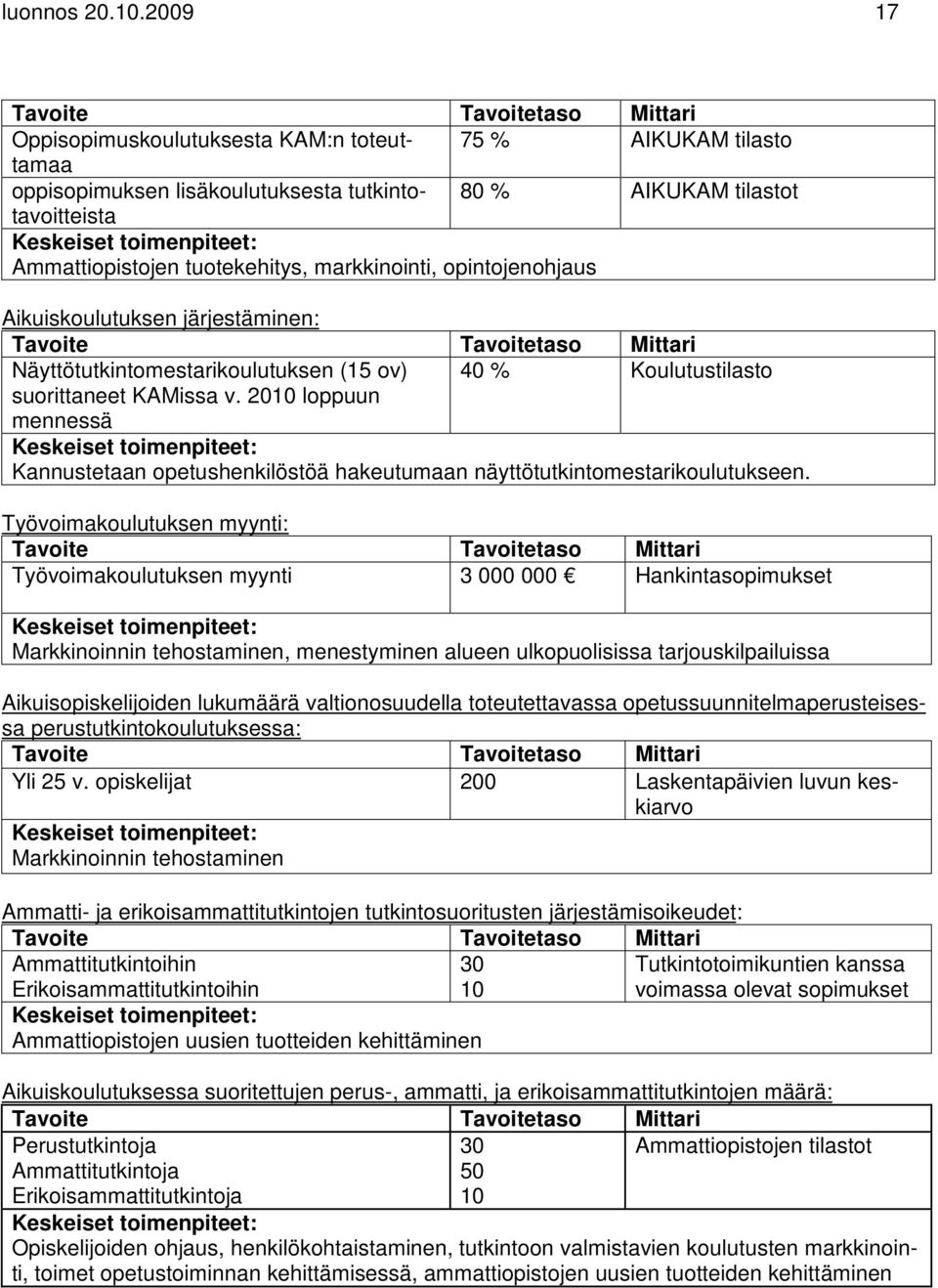 markkinointi, opintojenohjaus Aikuiskoulutuksen järjestäminen: Näyttötutkintomestarikoulutuksen (15 ov) suorittaneet KAMissa v.