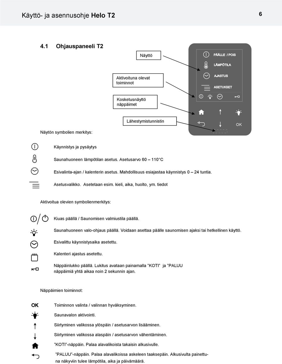 Asetusarvo 60 110 C Esivalinta-ajan / kalenterin asetus. Mahdollisuus esiajastaa käynnistys 0 24 tuntia. Asetusvalikko. Asetetaan esim. kieli, aika, huolto, ym.