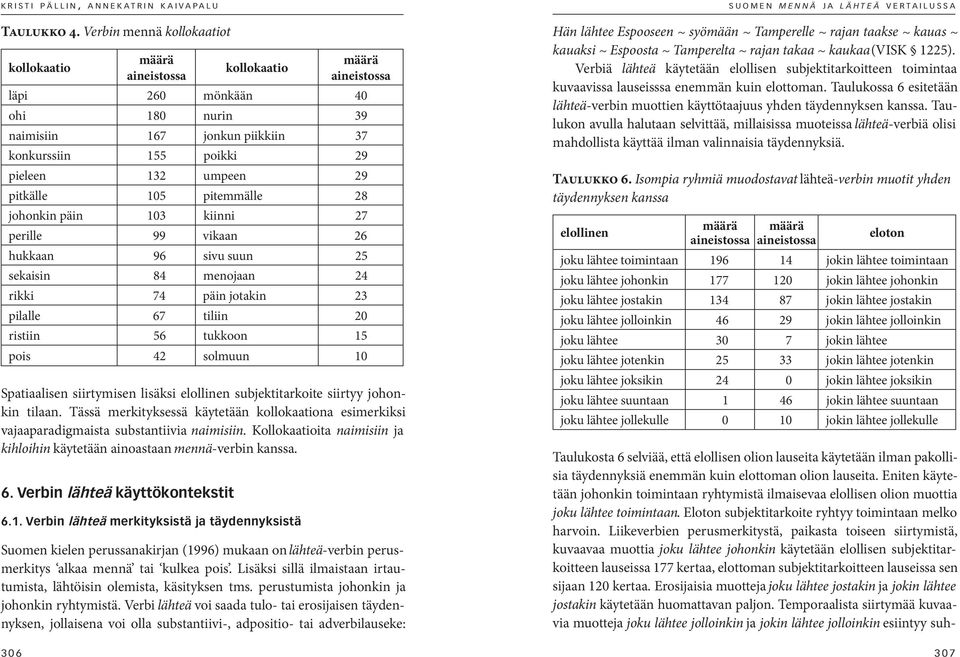 umpeen 29 pitkälle 105 pitemmälle 28 johonkin päin 103 kiinni 27 perille 99 vikaan 26 hukkaan 96 sivu suun 25 sekaisin 84 menojaan 24 rikki 74 päin jotakin 23 pilalle 67 tiliin 20 ristiin 56 tukkoon