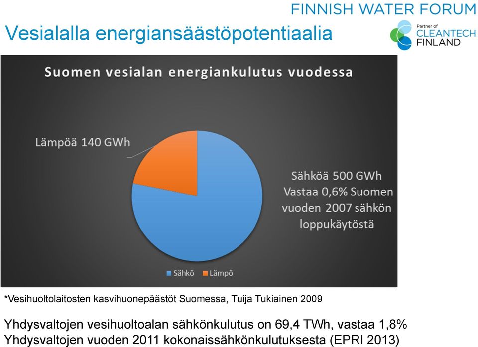 Yhdysvaltojen vesihuoltoalan sähkönkulutus on 69,4 TWh,