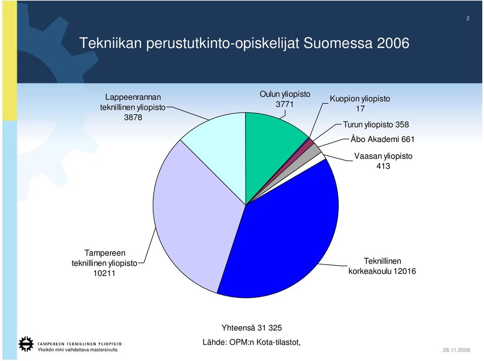 yliopisto 358 Åbo Akademi 661 Vaasan yliopisto 413 Tampereen teknillinen