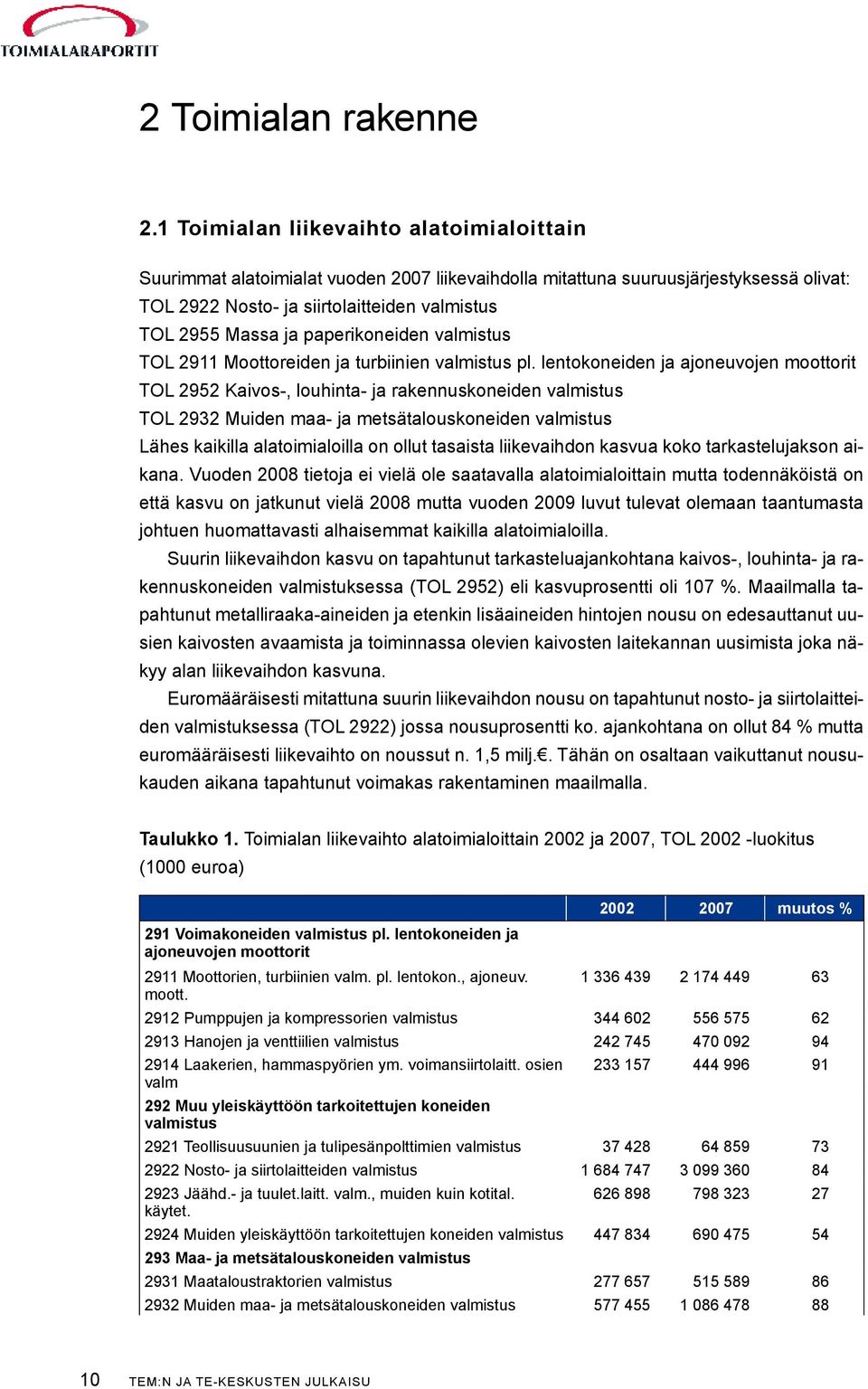 paperikoneiden valmistus TOL 2911 Moottoreiden ja turbiinien valmistus pl.