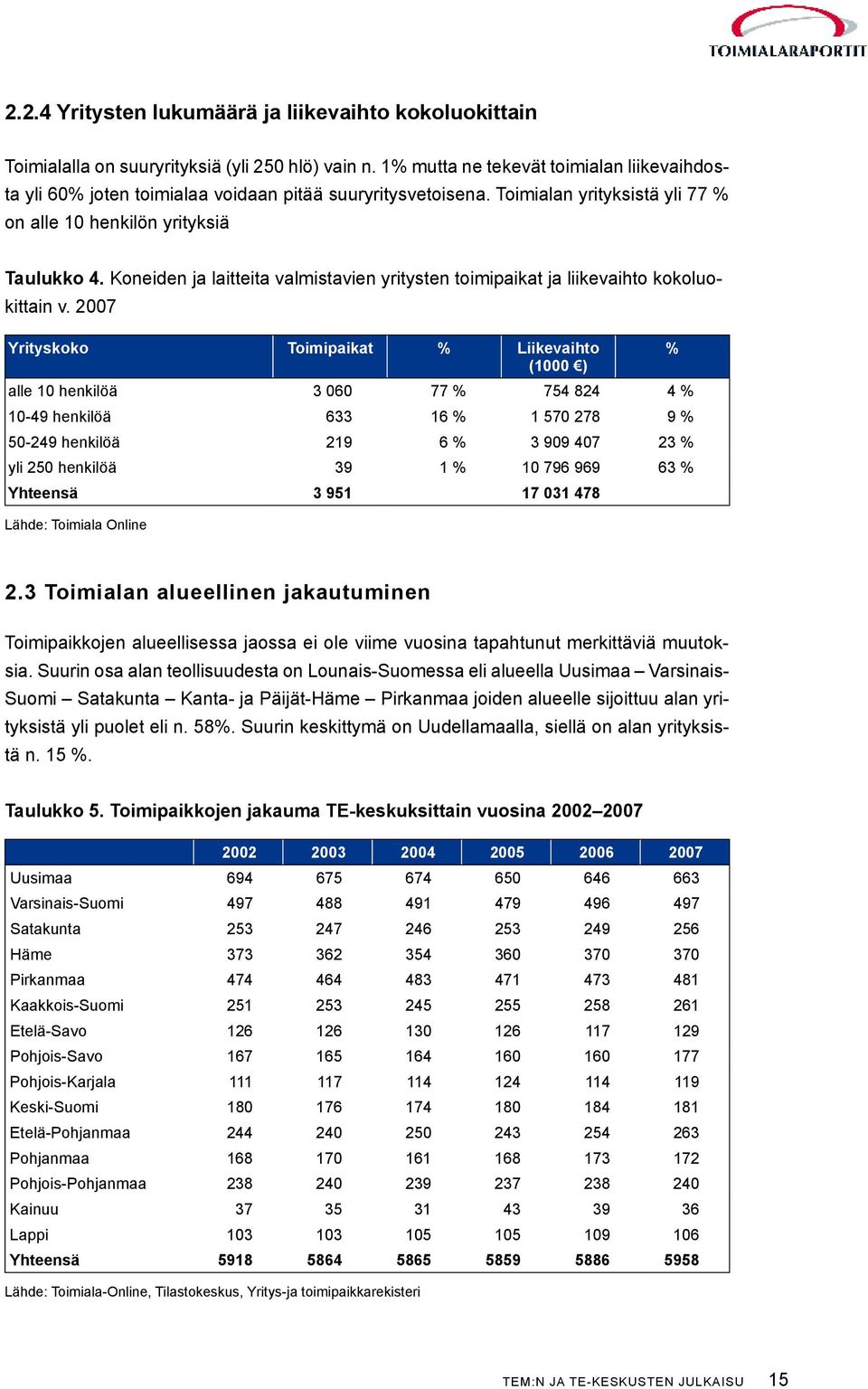 Koneiden ja laitteita valmistavien yritysten toimipaikat ja liikevaihto kokoluokittain v.