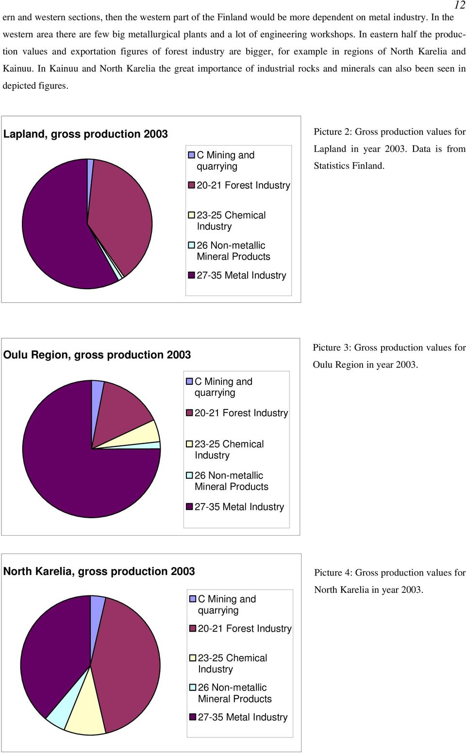 In eastern half the production values and exportation figures of forest industry are bigger, for example in regions of North Karelia and Kainuu.