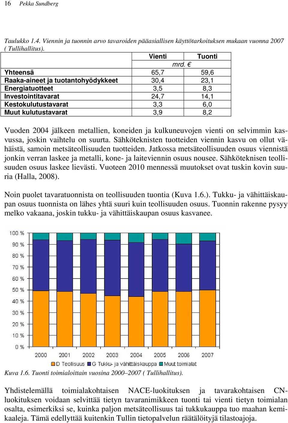 metallien, koneiden ja kulkuneuvojen vienti on selvimmin kasvussa, joskin vaihtelu on suurta. Sähköteknisten tuotteiden viennin kasvu on ollut vähäistä, samoin metsäteollisuuden tuotteiden.