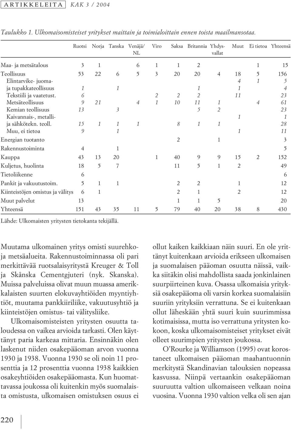 juoma- 1 4 1 115 ja tupakkateollisuus 111 1 1 1 1 1 1 114 Tekstiili ja vaatetust.