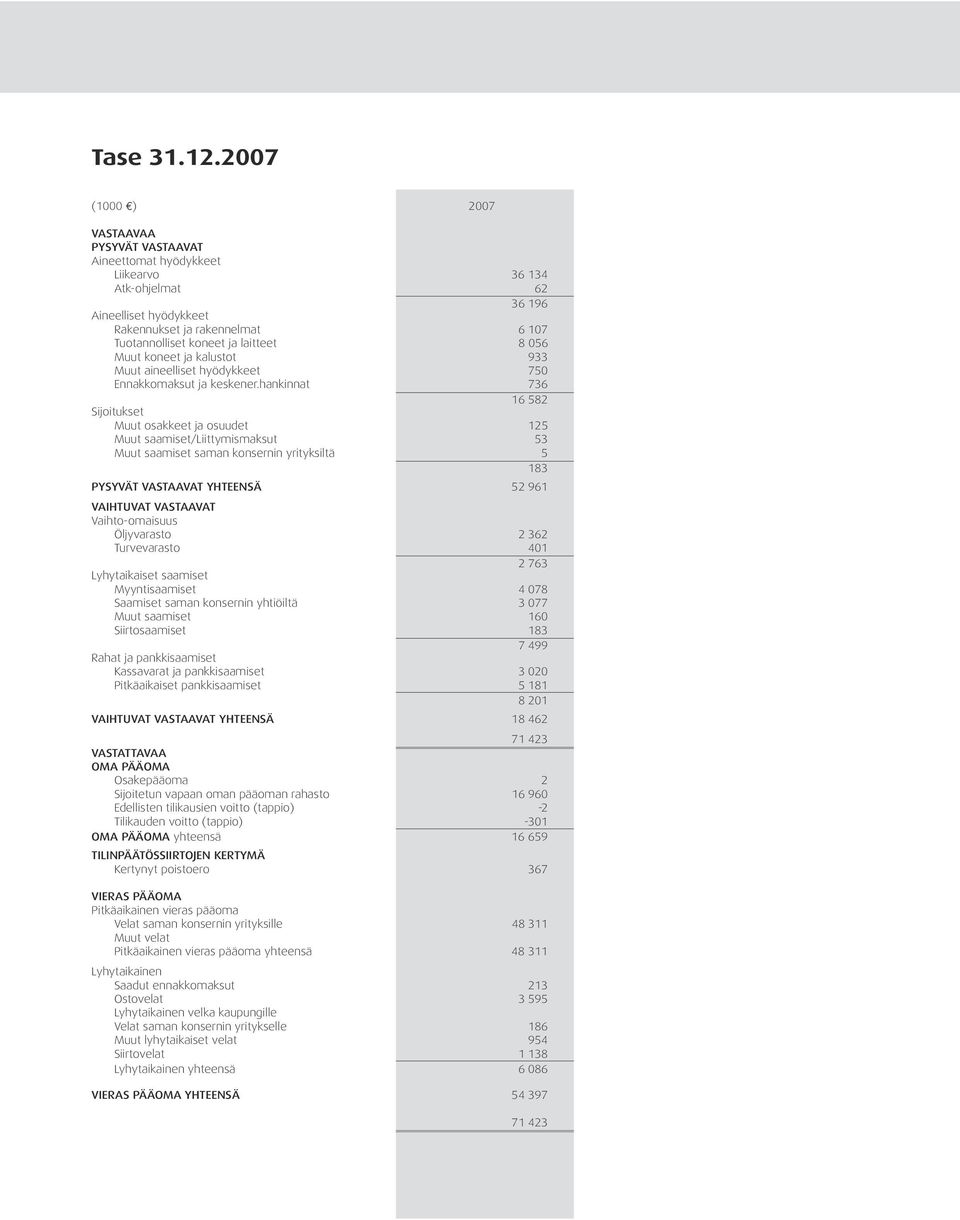 8 056 Muut koneet ja kalustot 933 Muut aineelliset hyödykkeet 750 Ennakkomaksut ja keskener.