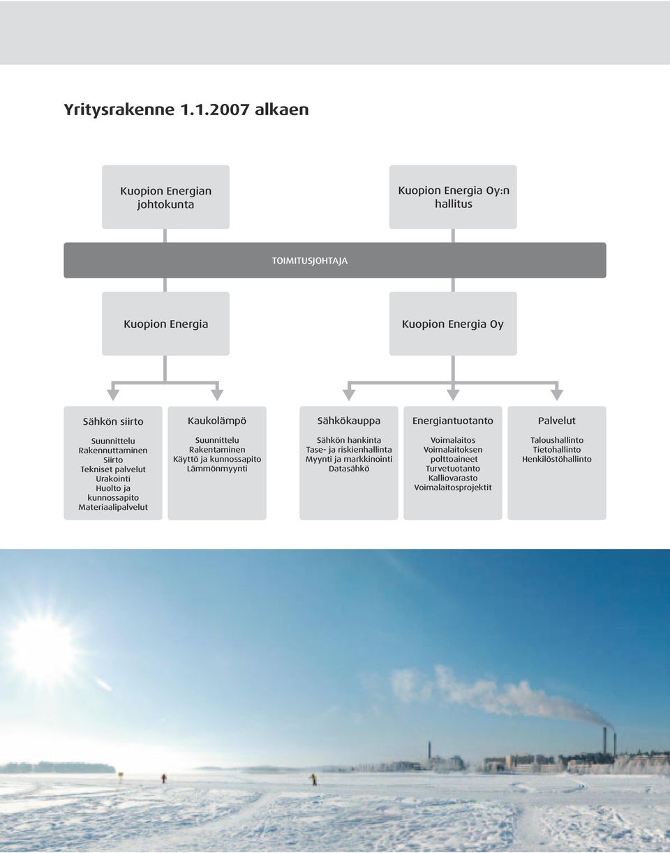 Kaukolämpö Sähkökauppa Energiantuotanto Palvelut Suunnittelu Rakennuttaminen Siirto Tekniset palvelut Urakointi Huolto ja kunnossapito