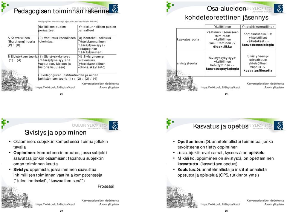 Sivistyskykyisyys (1) : (4) (määräytyneisyytenä vapauteen, kieleen ja historiallisuuteen) Yhteiskunnallisen puolen periaatteet (3) Kontekstuaalisuus (Yhteiskunnallinen määräytyneisyys / pedagoginen