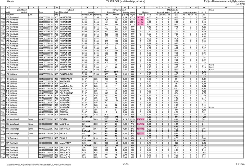 0,00 0 0 0 0,00 725 75 Rautavesi 084050006055 405 KARASNIEMI 6:55 6:55 6 3 0,00 0,00 5 0,5 0 0 0 0,5 9 0 0-8,85 726 75 Rautavesi 084050006055 405 KARASNIEMI 6:55 6:55 30 30 0,00 0,00 5,5 0 0 0,5 0 0