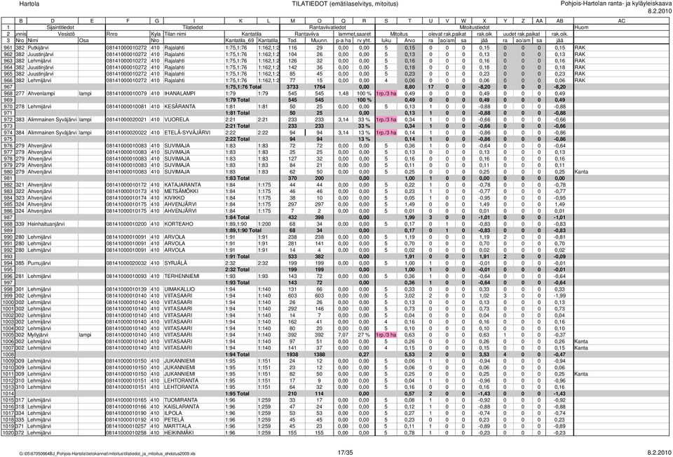 0,00 5 0,8 0 0 0 0,8 0 0 0 0,8 RAK 965 382 Juustinjärvi 08400000272 40 Rajalahti :75,:76 :62,:272 85 45 0,00 0,00 5 0,23 0 0 0 0,23 0 0 0 0,23 RAK 966 382 Lehmijärvi 08400000272 40 Rajalahti :75,:76