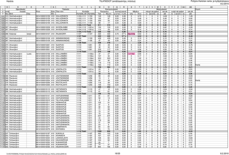 0 0,09 0 0 0 0,09 085 :03,: Total 6 33 0,00,56 0 0 0,56 0 0-0,44 086 357 Ahvenjärvi 08400000228 40 AHVENLAMMI :04,:2 :20x) 24 24 0,00 0,00 5 0,62 0 0 0 0,62 0 0-0,38 087 357 Ahvenjärvi 08400000228 40